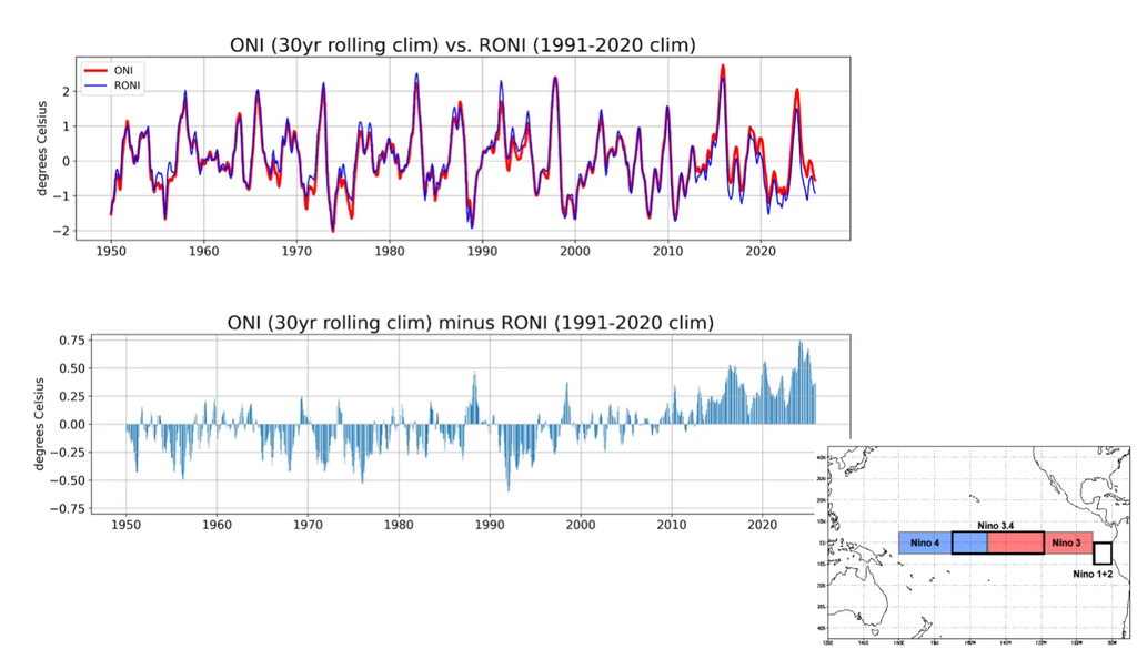 Comparação entre ONI e RONI (painel superior) e diferença entre eles (ONI menos RONI, painel inferior). Créditos: CPC/NCEP/NOAA. Comparação entre ONI e RONI (painel superior) e diferença entre eles (ONI menos RONI, painel inferior). Créditos: CPC/NCEP/NOAA.