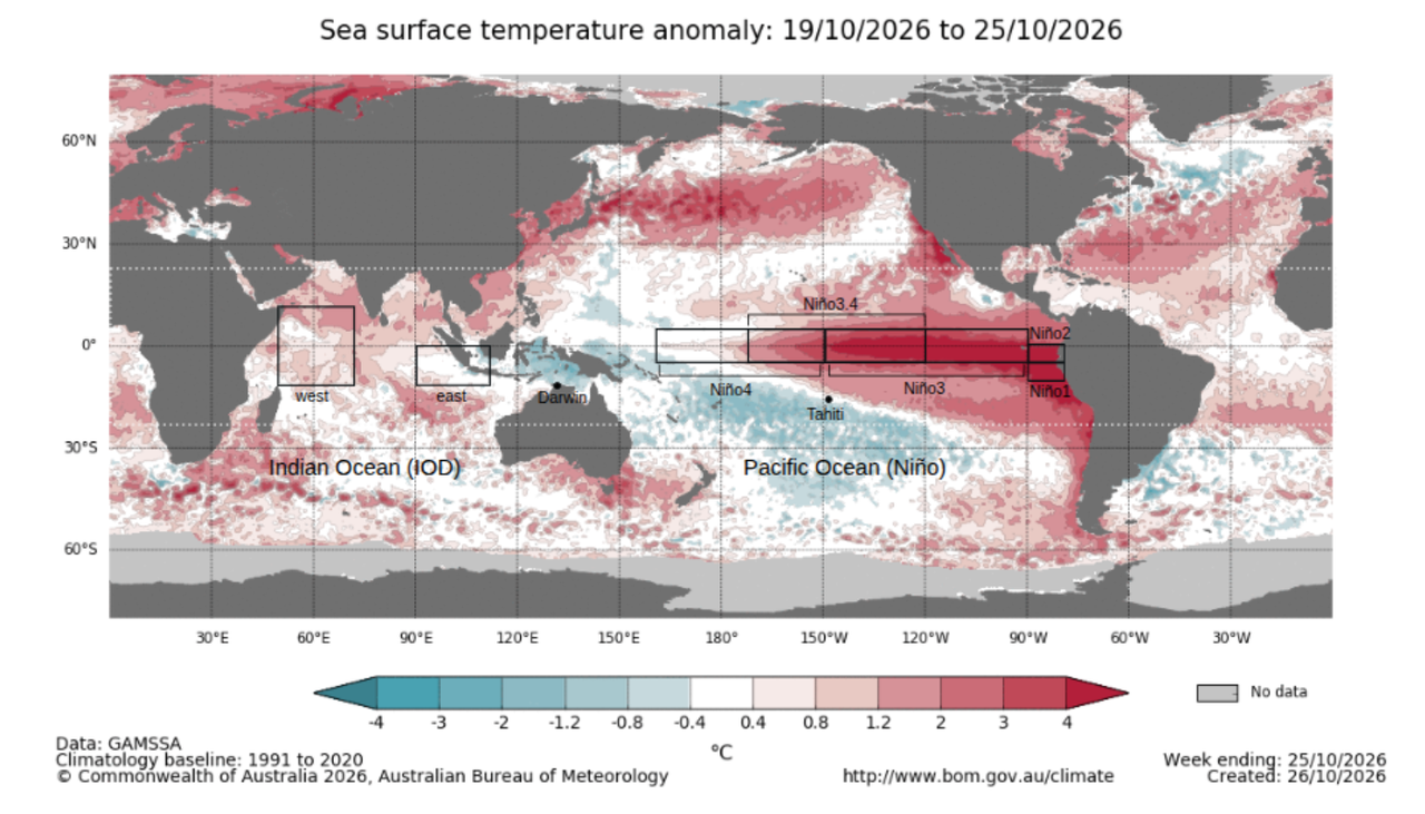 Anomalia de temperatura da superfície do mar entre 19 e 25 de outubro de 2026. A região indicada como Niño 3.4 refere-se à área de monitoramento do El Niño. Créditos: BoM.