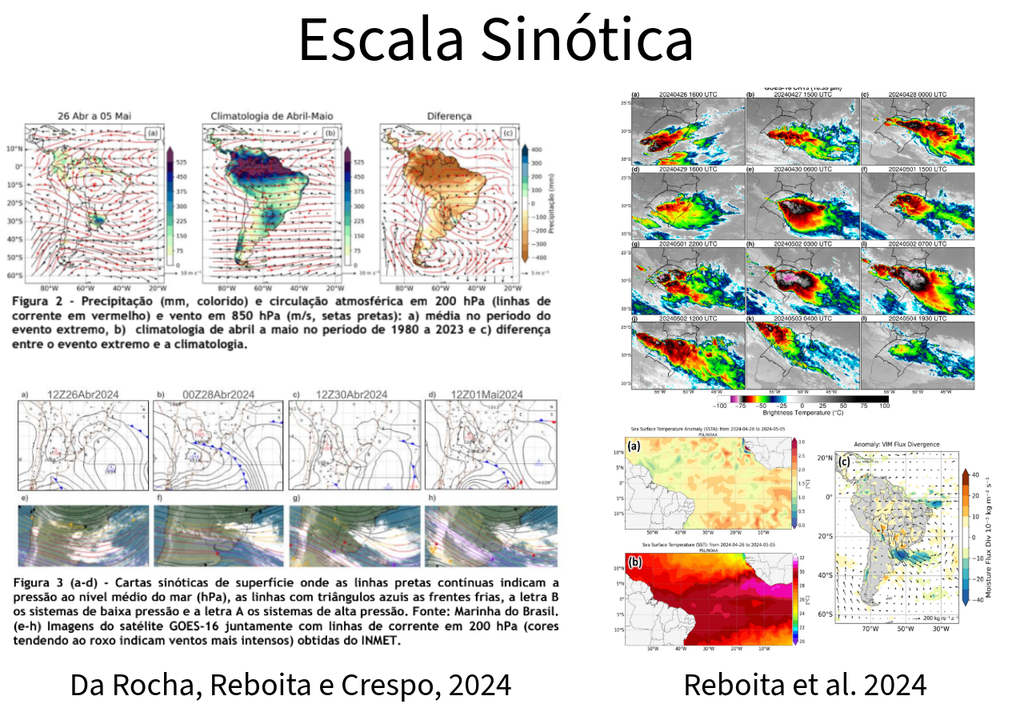 Escala sinótica do evento mostrando anomalias de precipitação, cartas sinóticas e satélite com linhas de corrente em altos níveis (Créditos: Da Rocha, Reboita e Crespo, 2024), e imagens de satélite, anomalias/TSM observada no Atlântico Sul e anomalias da divergência do fluxo de umidade verticalmente integrado (Reboita et al., 2024).