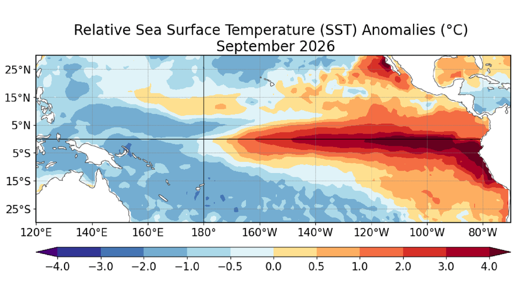 A anomalia relativa de temperatura da superfície do mar em setembro ultrapassou +4°C no centro-leste do Pacífico. Na região central, o valor foi de 2,1°C, dentro da categoria “muito forte”. Créditos: CPC/NOAA. A anomalia relativa de temperatura da superfície do mar em setembro ultrapassou +4°C no centro-leste do Pacífico. Na região central, o valor foi de 2,1°C. Créditos: CPC/NOAA.
