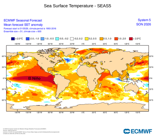 Si se diera un "Super El Ni&ntilde;o" en 2026: &iquest;C&oacute;mo impactar&iacute;a en Am&eacute;rica Latina y el Caribe?