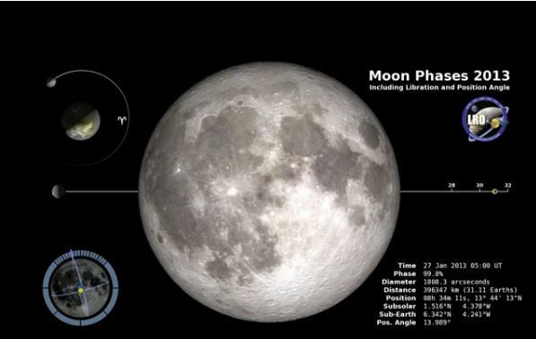Super Luna Del Perigeo: Fases De La Luna Y Libración