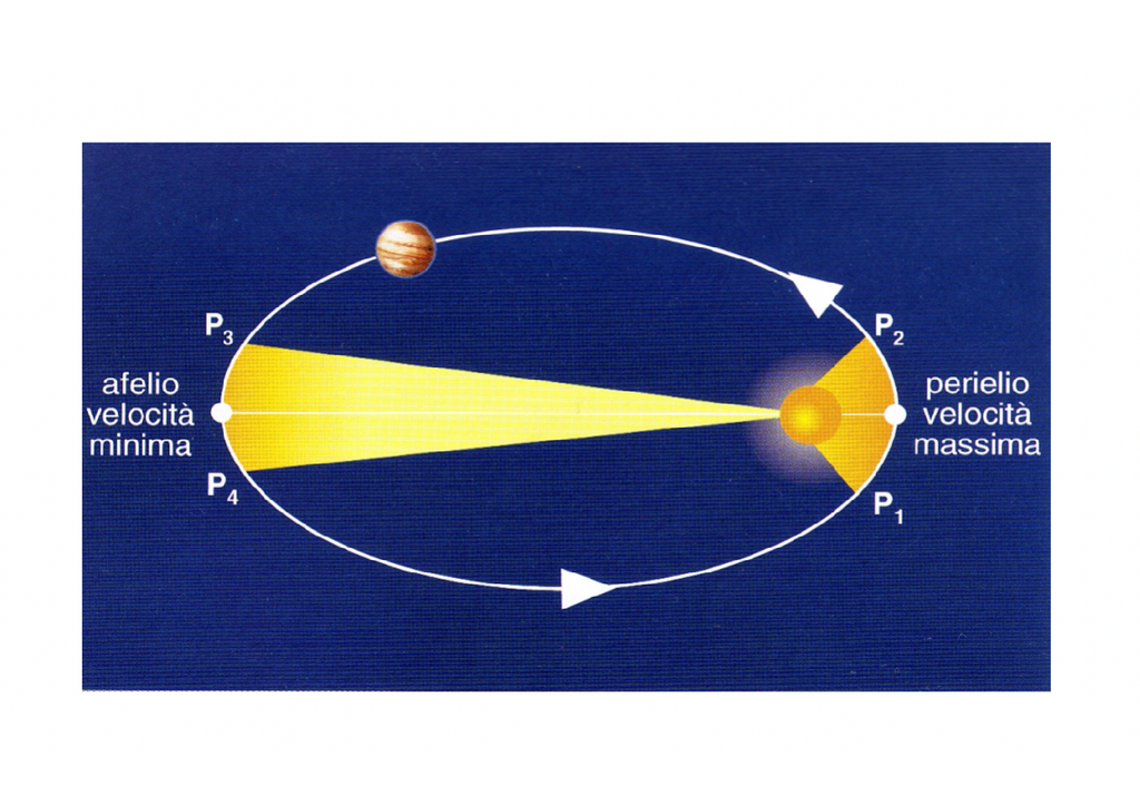 seconda legge di Keplero