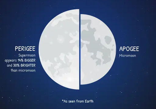 La superluna del Castor del 5 de noviembre será la más brillante del año 2025. ¿El tiempo permitirá verla en España?