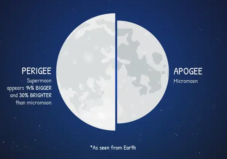 La superluna del Castor del 5 de noviembre será la más brillante del año 2025. ¿El tiempo permitirá verla en España?