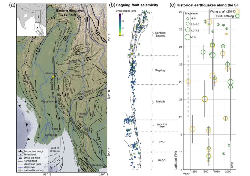 Hauptverwerfungssysteme in Myanmar und den umliegenden Regionen (a). Verwerfungslinien der Sagaing-Verwerfung (SF) in Schwarz und Seismizität farblich nach Tiefe kodiert (b). Historische Erdbeben sind nach ihrem Auftrittsjahr und ihrer Breite dargestellt (c). Hauptverwerfungssysteme in Myanmar und den umliegenden Regionen (a). Verwerfungslinien der Sagaing-Verwerfung (SF) in Schwarz und Seismizität farblich nach Tiefe kodiert (b). Historische Erdbeben sind nach ihrem Auftrittsjahr und ihrer Breite dargestellt (c).
