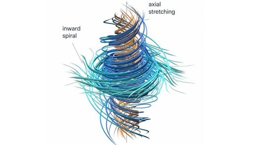 Svolta storica: l'IA di OpenAI risolve il Problema del Millennio delle equazioni di Navier-Stokes, non senza polemiche