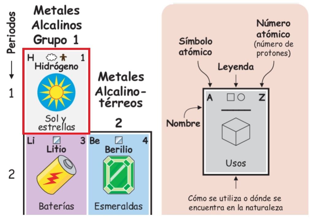 tabla periódica didactica