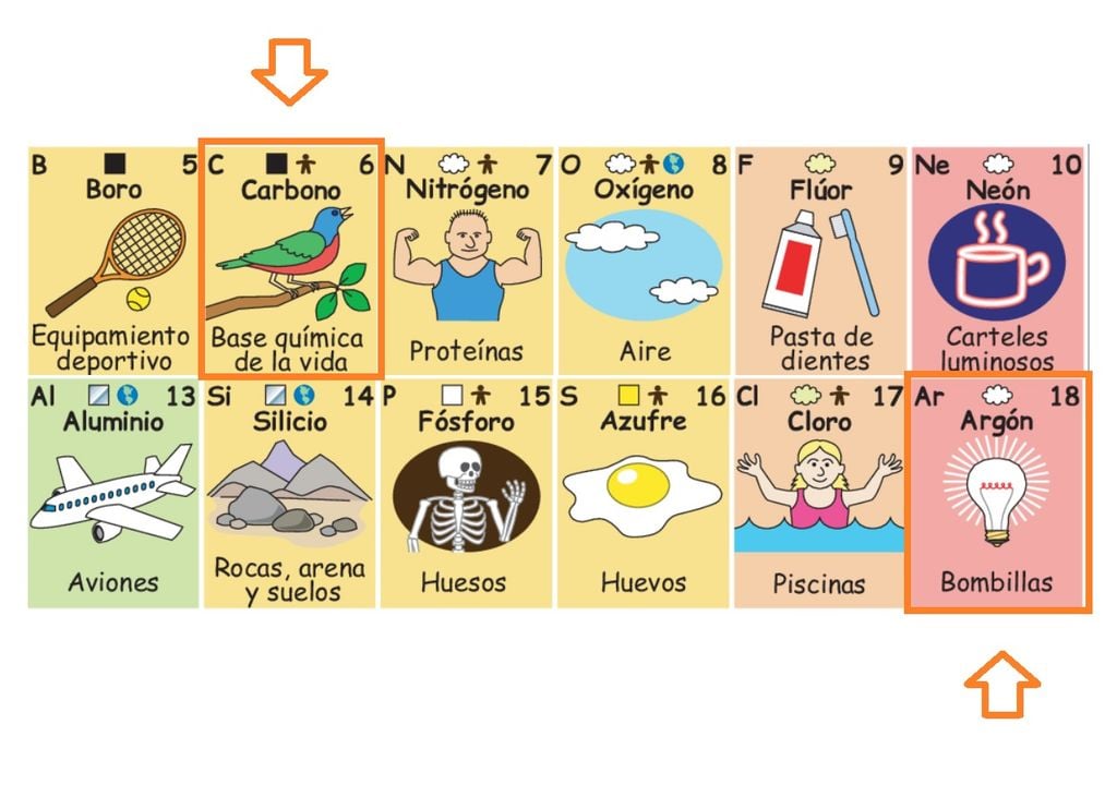 Tabla periódica didáctica