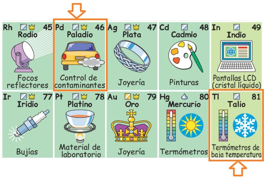Tabla periódica didáctica