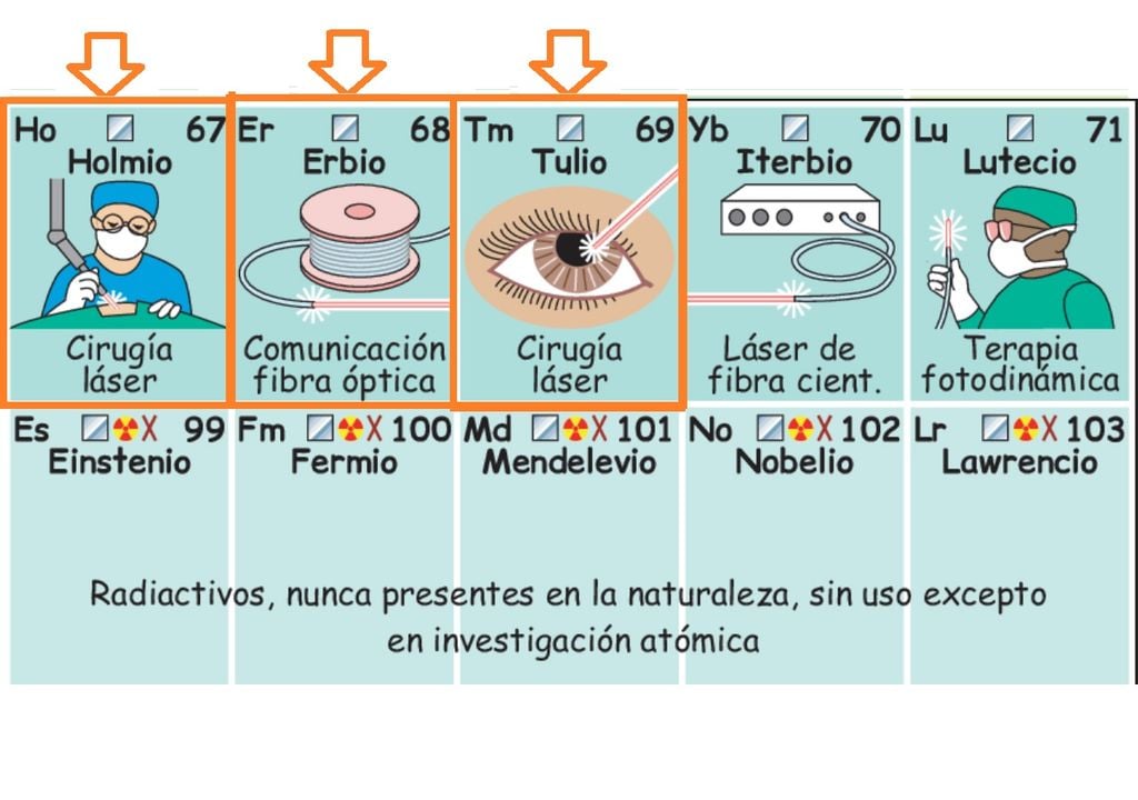 Tabla periódica didáctica