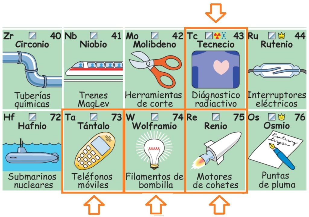 Tabla periódica didáctica