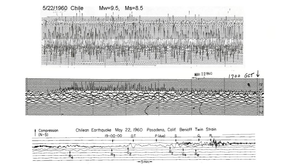 Sismogramas del 22 de mayo de 1960. Crédito:USGS.