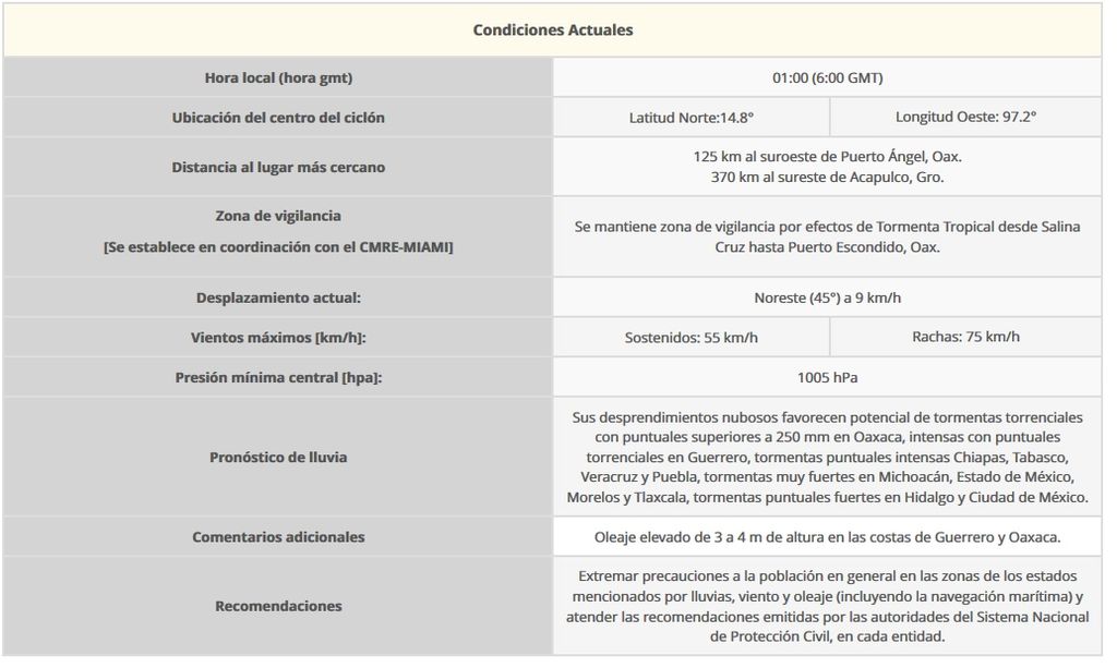 Td 2E Frente A Las Costas Del Pacífico De México Td 2E Frente A Las Costas Del Pacífico De México