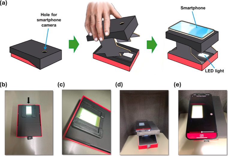 Ilustración que muestra el proceso de configuración del escáner portátil (PictoScanner) y (b–e) fotografías que muestran el proceso de escaneo de película utilizando el PictoScanner y un teléfono inteligente: (b) ranura de inserción de película, (c) película insertada, (d) cámara del teléfono inteligente colocada sobre la película y (e) imagen capturada utilizando la cámara del teléfono inteligente. Fuente Hassna Bantan, et al, Radiation Measurements,Volume 191.