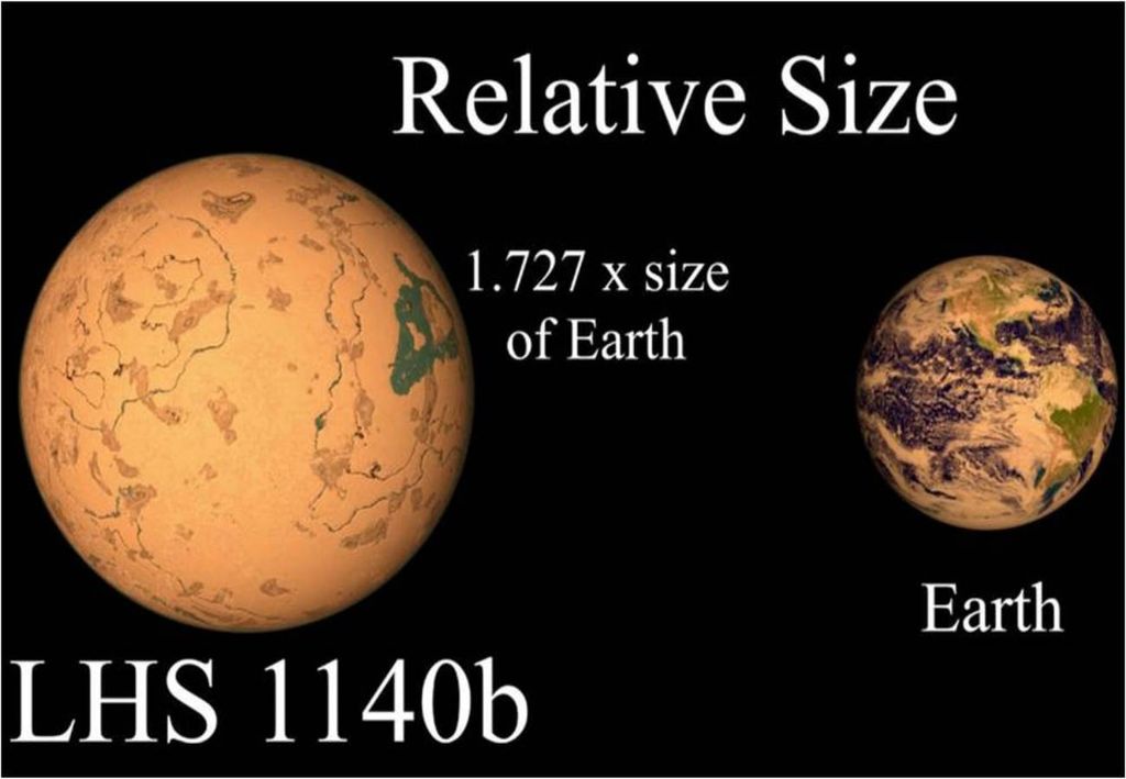 Comparaison de la taille de l'exoplanète LHS-1140b et de la Terre. LHS-1140b est environ 1,7 fois plus grande que la Terre. Crédit : Publicité.