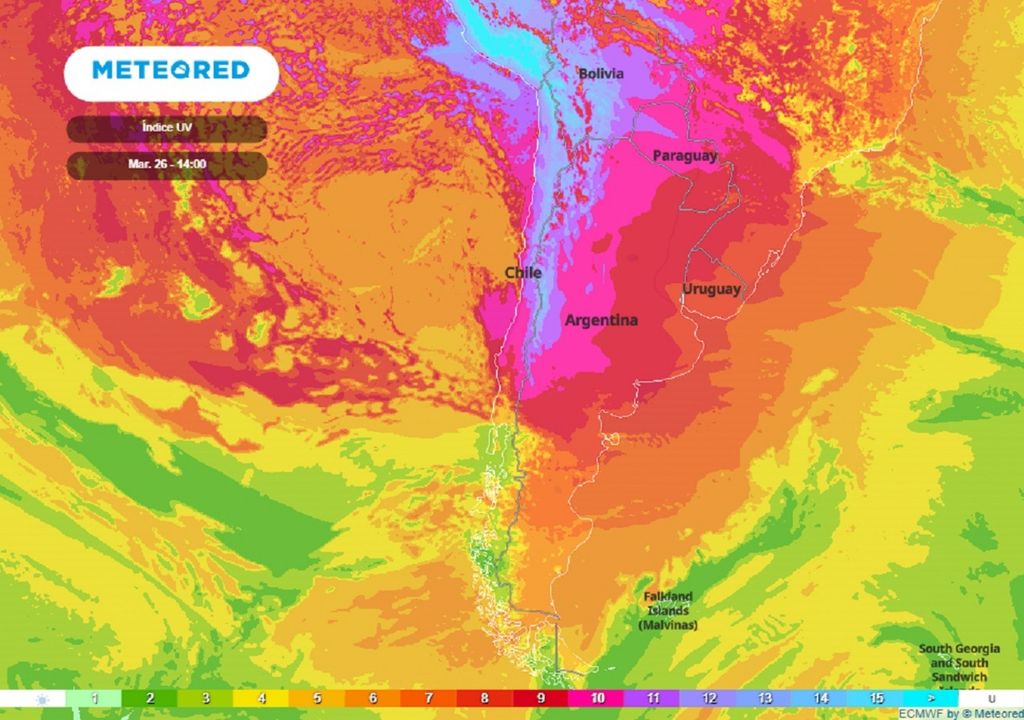 índice UV previsto; modeloo ECMWF índice UV previsto; modeloo ECMWF