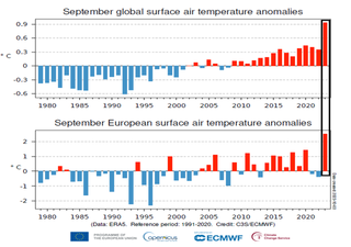 ¿Por qué las temperaturas globales están aumentando en 2023 de forma desmesurada?