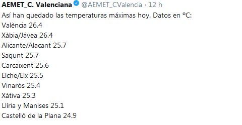 Temperaturas Máximas Absolutas Del 21 Enero De 2018 En La Comunidad Valenciana: Posibles Causas