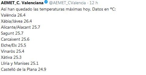 Temperaturas Máximas Absolutas Del 21 Enero De 2018 En La Comunidad Valenciana: Posibles Causas Temperaturas Máximas Absolutas Del 21 Enero De 2018 En La Comunidad Valenciana: Posibles Causas