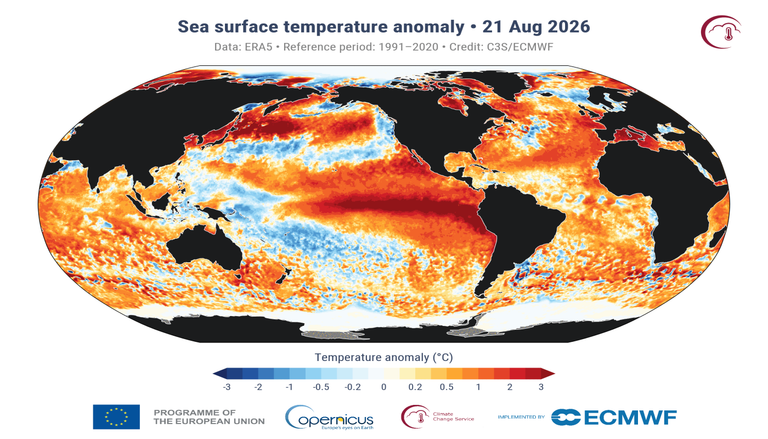 El 21 de agosto de 2026, las temperaturas superficiales globales del mar alcanzaron un nuevo r&eacute;cord mundial de 21.10&deg;C