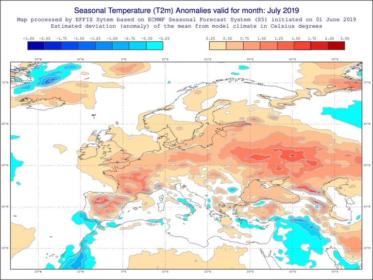 Juli 2019 Juli 2019