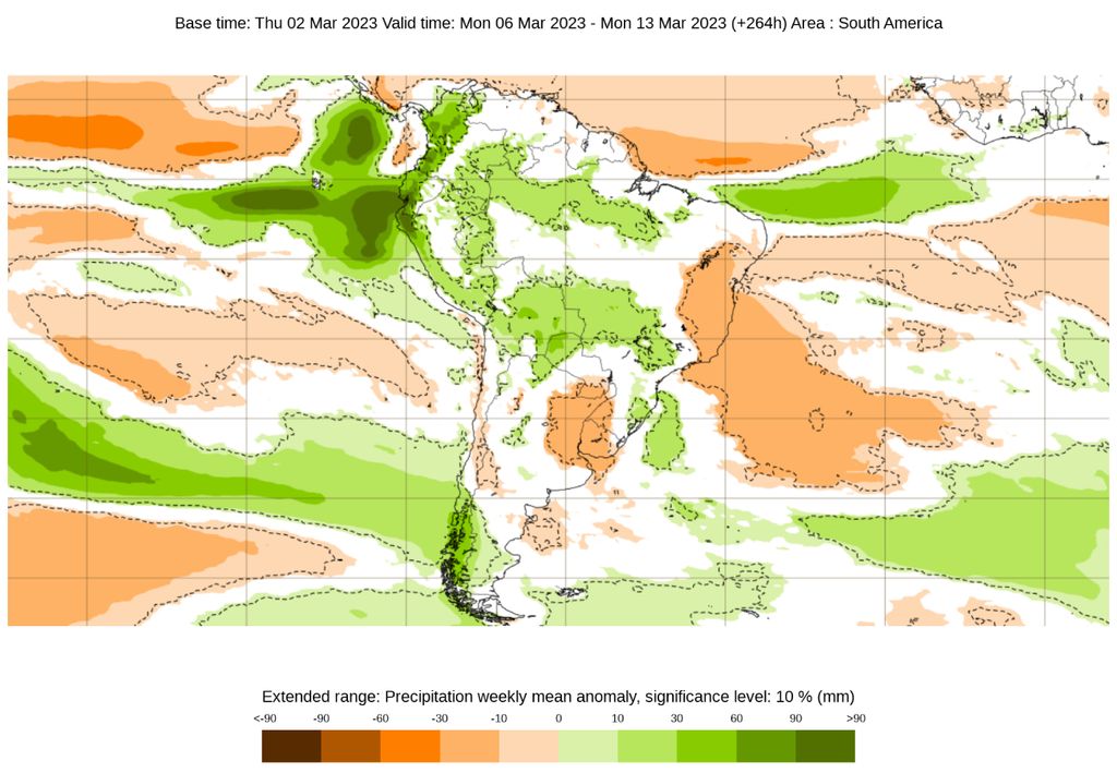 clima março