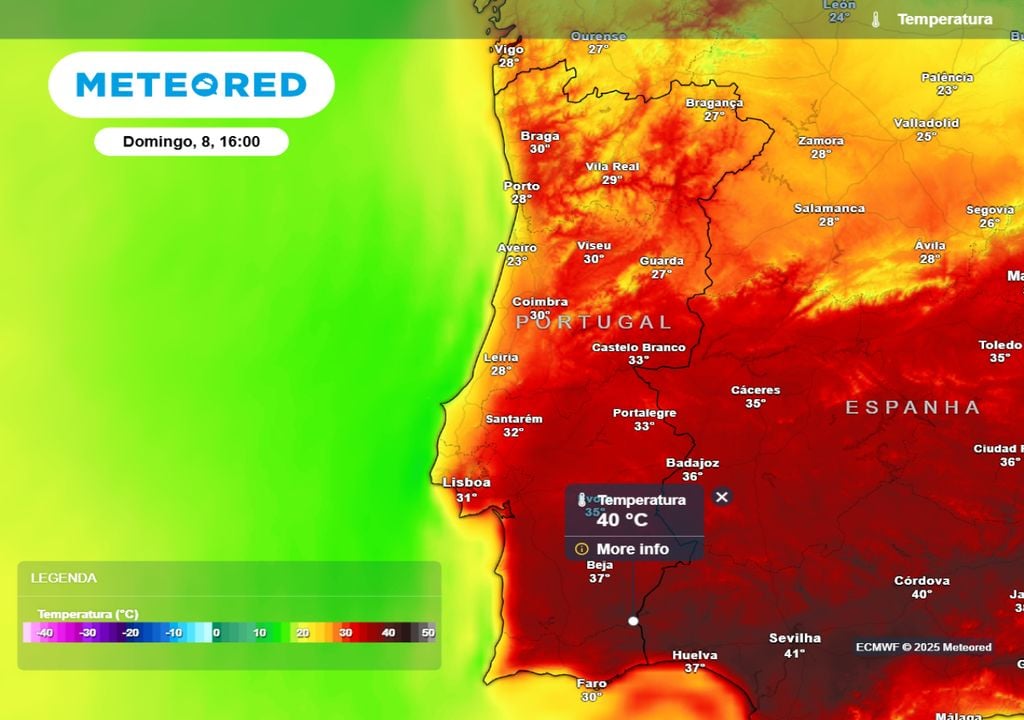 Temperatura Temperatura