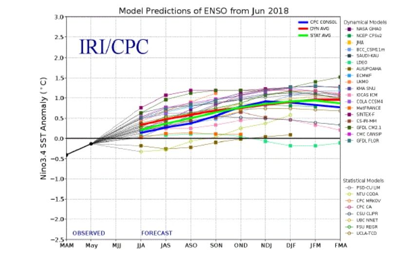 Temporada de huracanes 2019 ligeramente inferior a la media