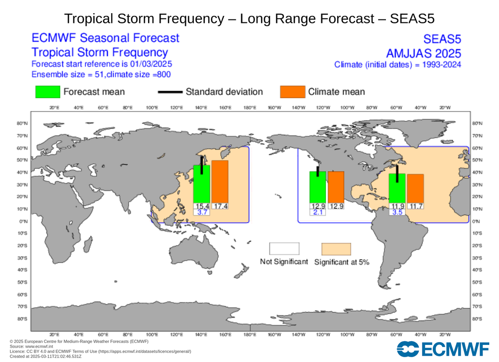 Frecuencia de tormentas tropicales