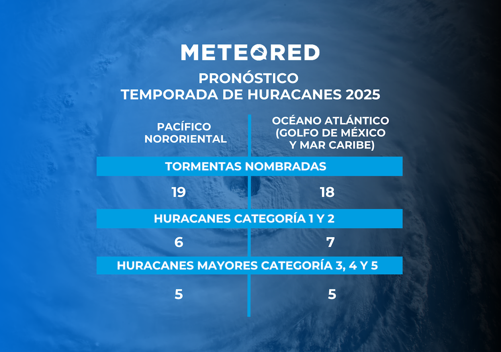 Pronostico de temporada de huracanes 2025 de Meteored Pronostico de temporada de huracanes 2025 de Meteored