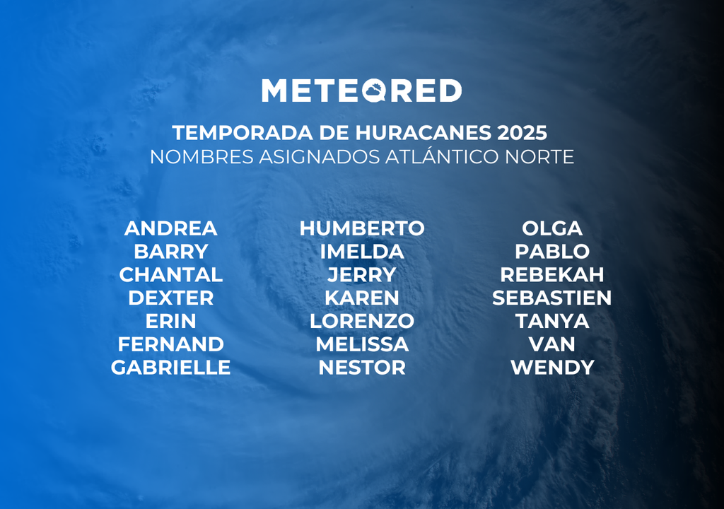 Listado de nombre para la Temporada de huracanes 2025 Listado de nombre para la Temporada de huracanes 2025