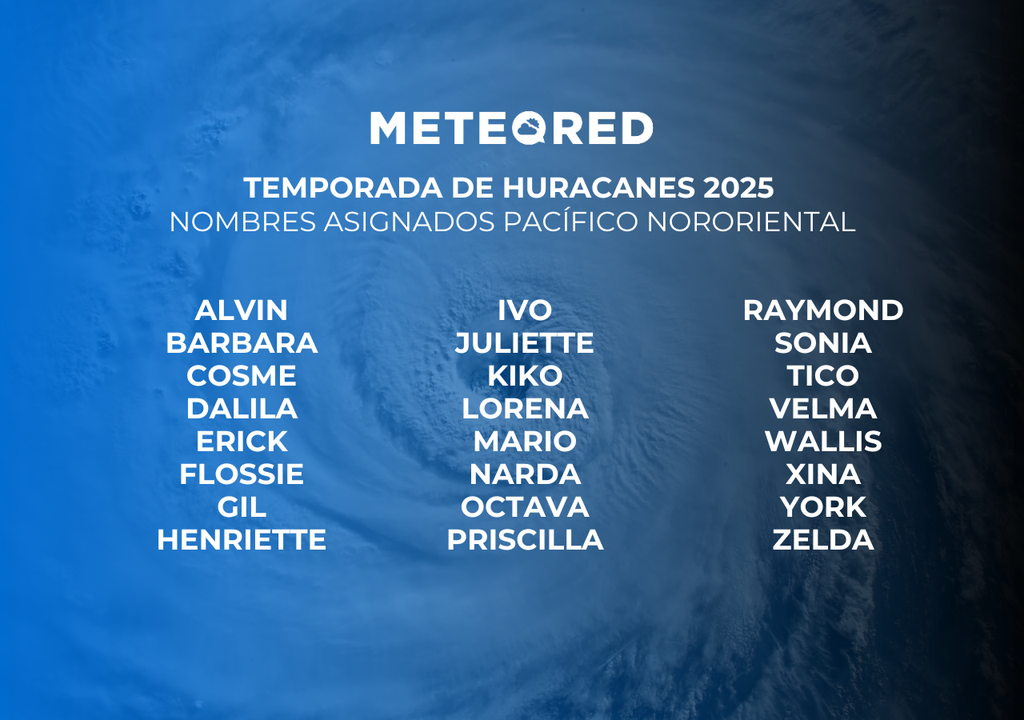 Listado de nombre para la Temporada de huracanes 2025 Listado de nombre para la Temporada de huracanes 2025