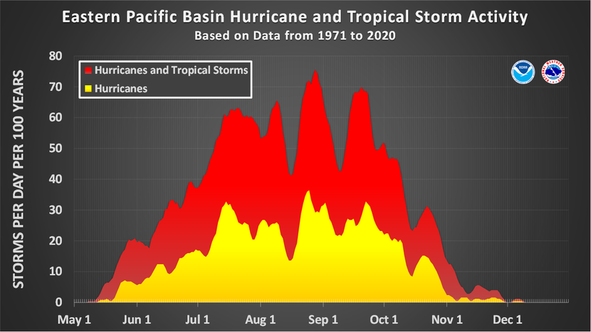 Actividad climatológica de la temporada de huracanes para la cuenca del Pacífico Oriental: tormentas tropicales en rojo y huracanes en amarillo. NOAA