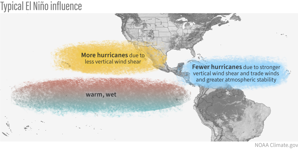 Influencia de El Niño sobre los ciclones tropicales en las cuencas mostradas. NOAA