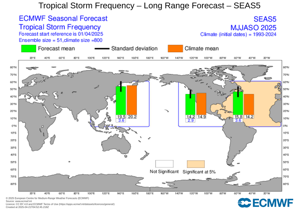 Estimación de tormentas tropicales, modelo ECMWF Estimación de tormentas tropicales, modelo ECMWF