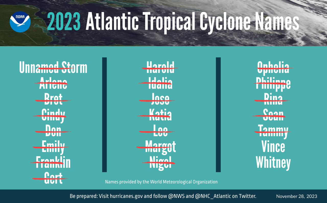 Temporada de huracanes 2023: ¿Cuántos se esperan, según la Conagua? – El  Financiero