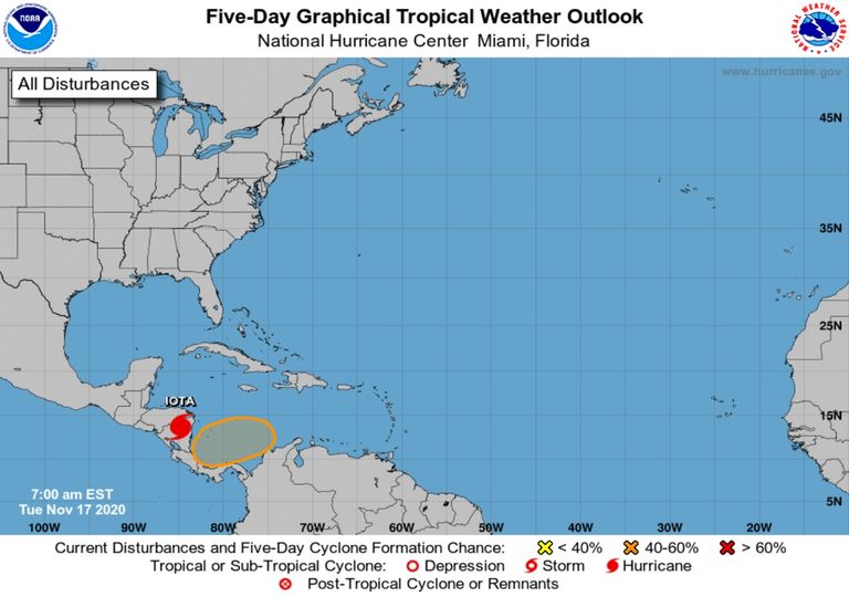 NHC NHC