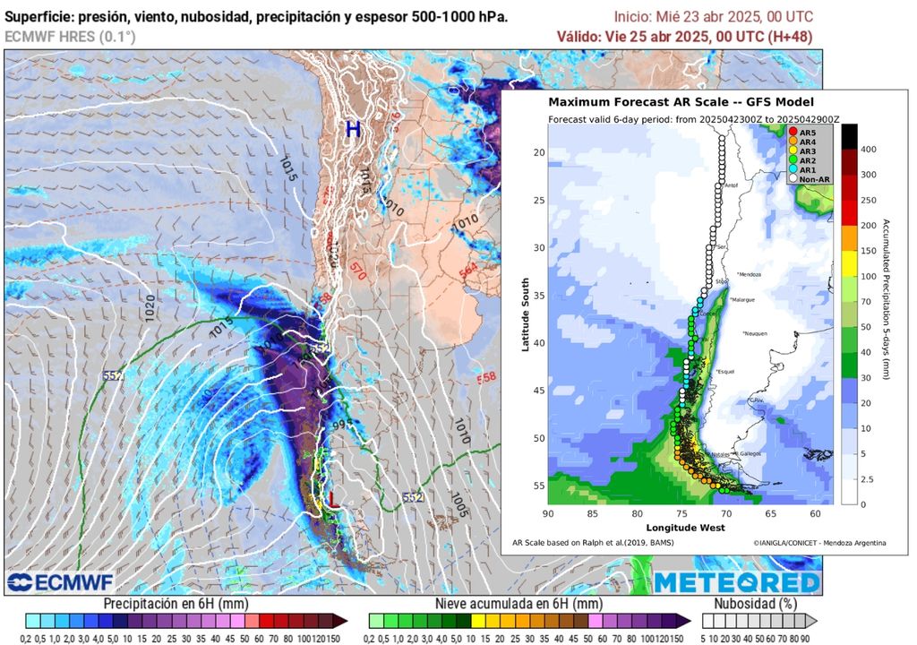 modelo de pronóstico modelo de pronóstico
