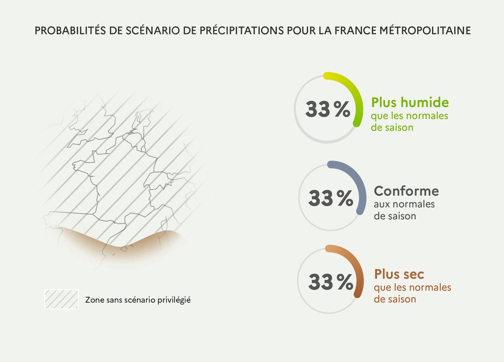 Pas de scénario privilégié pour le moment côté précipitations. Illustration via Météo-France. Pas de scénario privilégié pour le moment côté précipitations. Illustration via Météo-France.