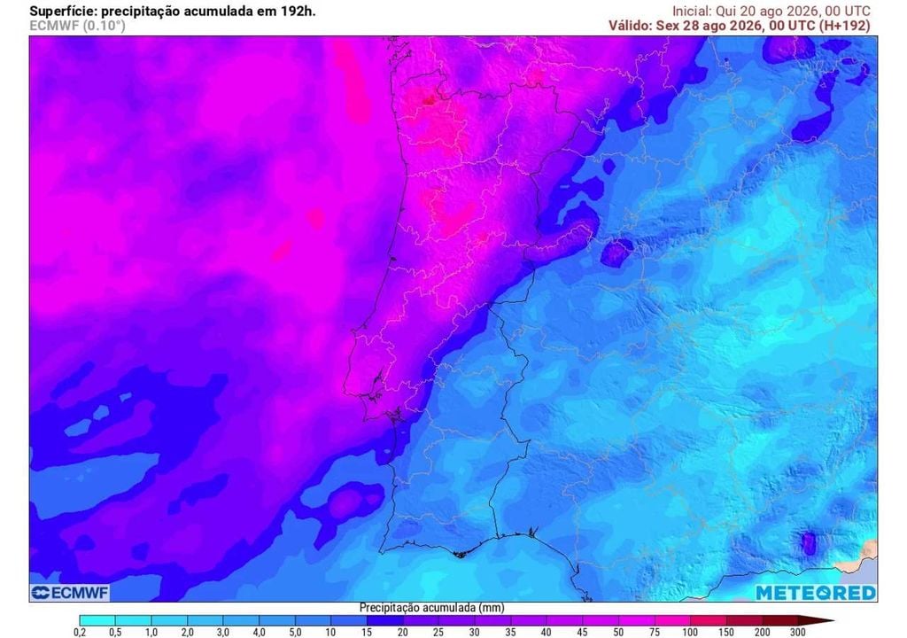 O ECMWF concentra os maiores acumulados de precipitação no Norte e Centro, sobretudo no noroeste, onde algumas áreas poderão superar os 100 mm. Para sul, os acumulados diminuem progressivamente, refletindo uma passagem menos persistente das frentes atlânticas.