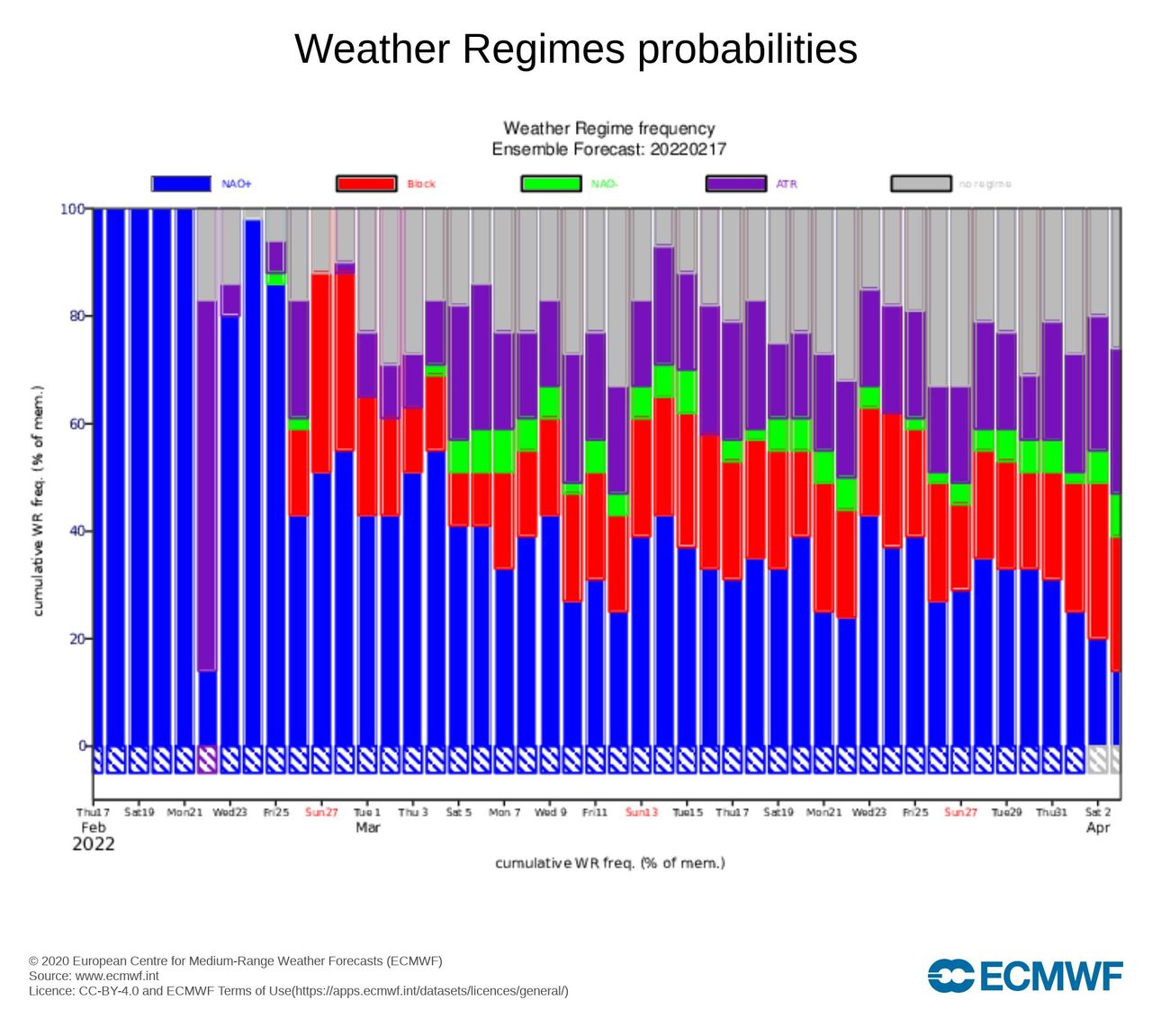 Que Tiempo Hace En Madrid En Octubre Tendencias del tiempo para marzo 2022: pocas precipitaciones