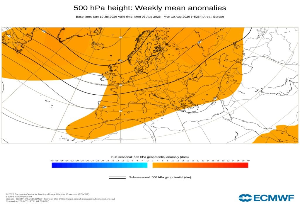 O mapa semanal do geopotencial a 500 hPa, válido para o período entre 3 e 10 de agosto, mostra o reforço das altas pressões sobre a Europa Ocidental. Este padrão tende a favorecer tempo mais estável em Portugal continental e a limitar a entrada de massas de ar mais frescas do Atlântico, potenciando a subida das temperaturas.