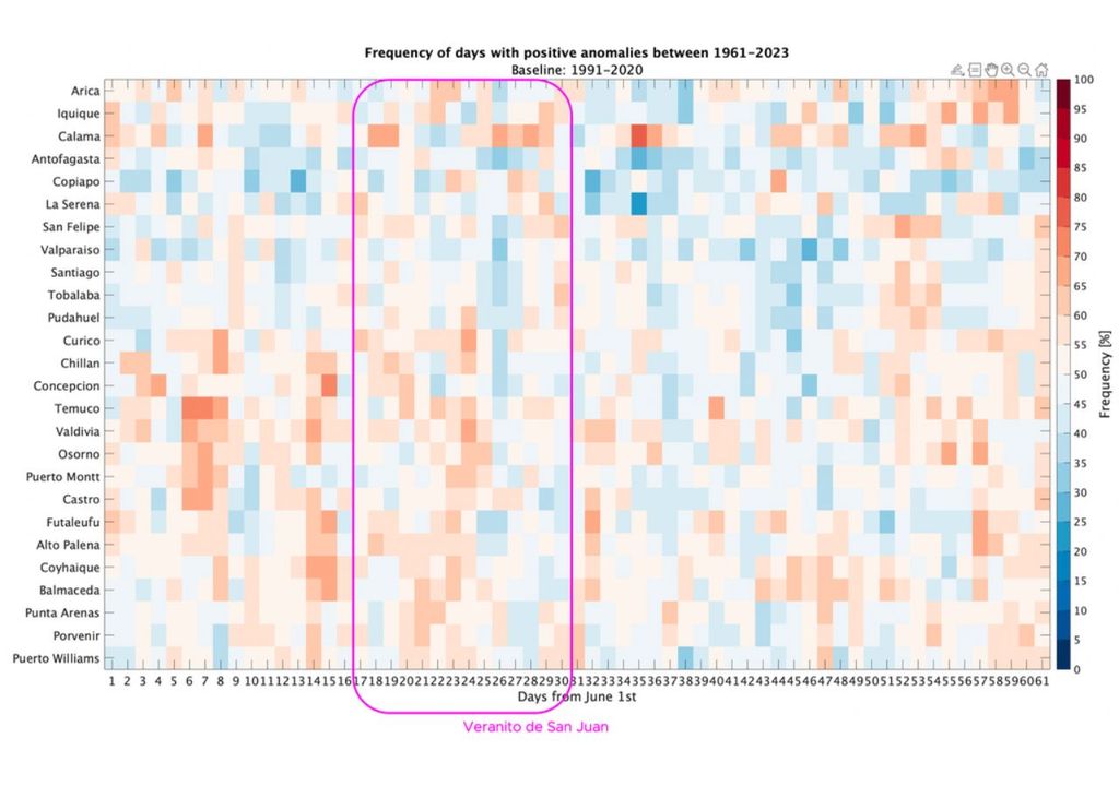 número de días con temperaturas sobre el promedio número de días con temperaturas sobre el promedio
