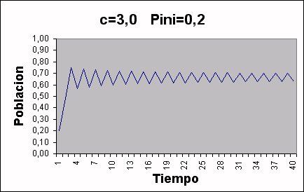Teoria Del Caos ¿es Predecible El Tiempo? (I) Teoria Del Caos ¿es Predecible El Tiempo? (I)
