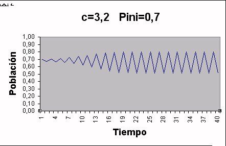 Teoria Del Caos ¿es Predecible El Tiempo? (I) Teoria Del Caos ¿es Predecible El Tiempo? (I)