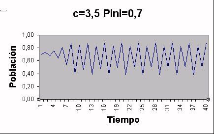 Teoria Del Caos ¿es Predecible El Tiempo? (I) Teoria Del Caos ¿es Predecible El Tiempo? (I)