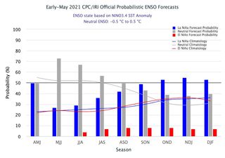 Termina oficialmente la fase de La Niña en el Océano Pacífico