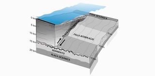 Terremotos y tsunamis