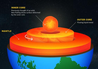 The Earth’s inner core could be changing says a new study